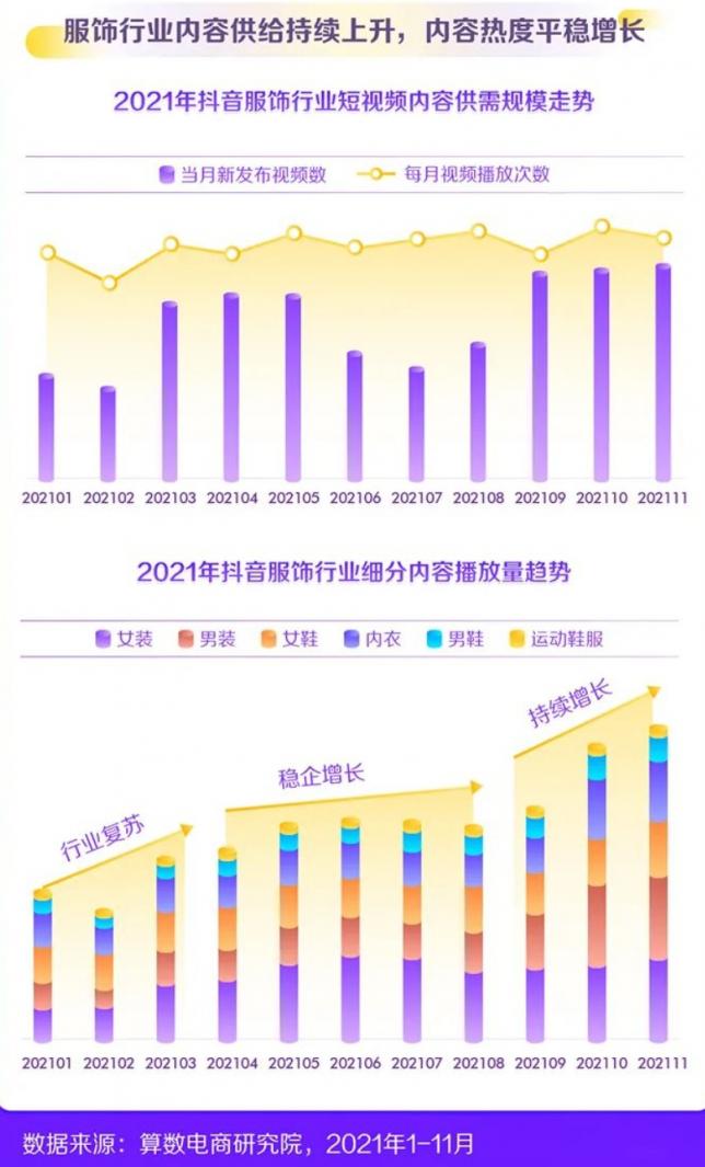 2022新消費(fèi)趨勢(shì)洞察：縱向類(lèi)目更細(xì)分，橫向圈層更交融