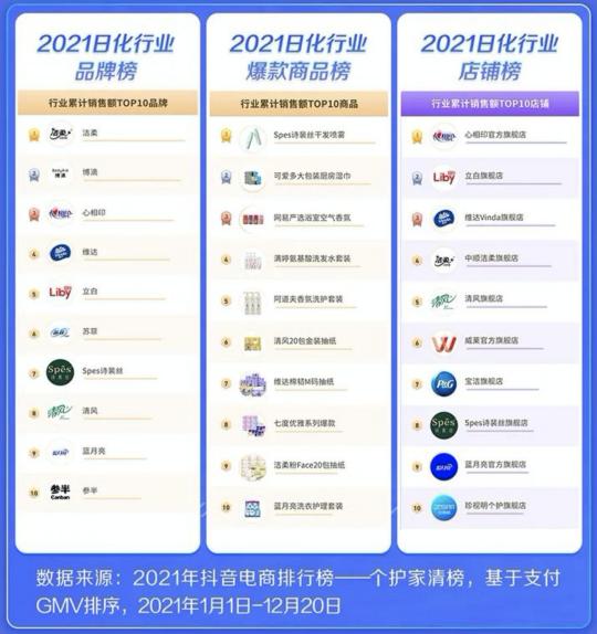 2022新消費(fèi)趨勢(shì)洞察：縱向類(lèi)目更細(xì)分，橫向圈層更交融