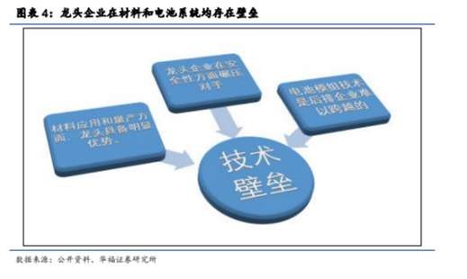博眾投資：高景氣度+龍頭企業(yè)優(yōu)勢，鋰電池概念王者歸來？
