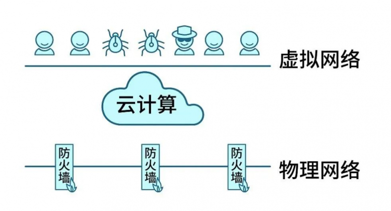 Gartner再次改名，微隔離技術(shù)迎來新使命