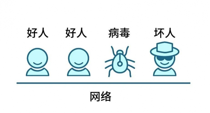 Gartner再次改名，微隔離技術(shù)迎來新使命