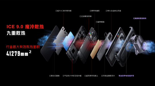 游戲手機(jī)成為行業(yè)功能的開(kāi)創(chuàng)者？誰(shuí)在創(chuàng)新讓我們能滿幀玩轉(zhuǎn)《原神》