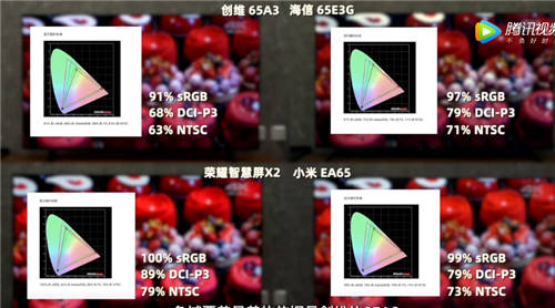 小米電視橫評成績不佳 “參數(shù)沒輸過 體驗沒贏過”話鋒再起