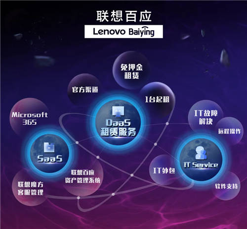 聯(lián)想百應(yīng)平臺(tái)怎么樣？中小企業(yè)數(shù)字化轉(zhuǎn)型好幫手