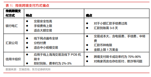 博眾投資：政策支持+有序推進(jìn)，數(shù)字貨幣再度崛起！