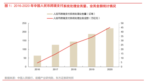 博眾投資：政策支持+有序推進(jìn)，數(shù)字貨幣再度崛起！