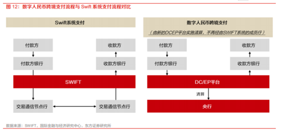 博眾投資：政策支持+有序推進(jìn)，數(shù)字貨幣再度崛起！