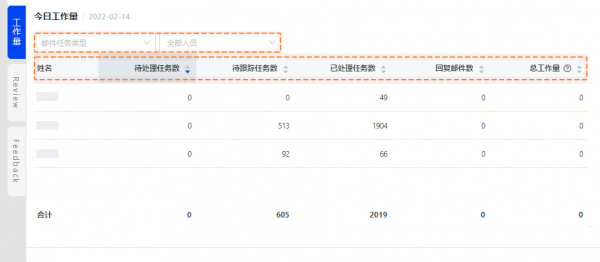 跨境電商積加ERP在線數(shù)字客服中臺(tái)，讓售后工作更簡單高效