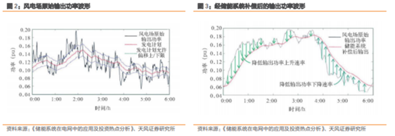 博眾投資：政策催化之下，儲(chǔ)能板塊有望迎來新的機(jī)會(huì)！