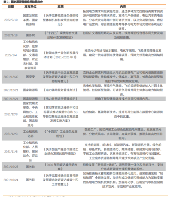 博眾投資：政策催化之下，儲(chǔ)能板塊有望迎來新的機(jī)會(huì)！