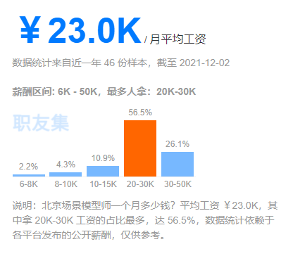 匯眾教育北京游戲設(shè)計校區(qū)：元宇宙來襲，模型師就業(yè)前景淺析