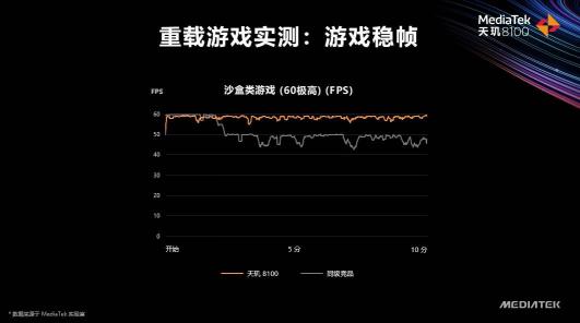 天璣8100和天璣8000輕旗艦發(fā)布，CPU、GPU、APU性能、能效全面領(lǐng)先