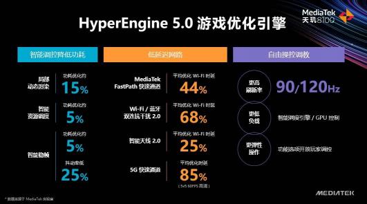 天璣8100和天璣8000輕旗艦發(fā)布，CPU、GPU、APU性能、能效全面領(lǐng)先