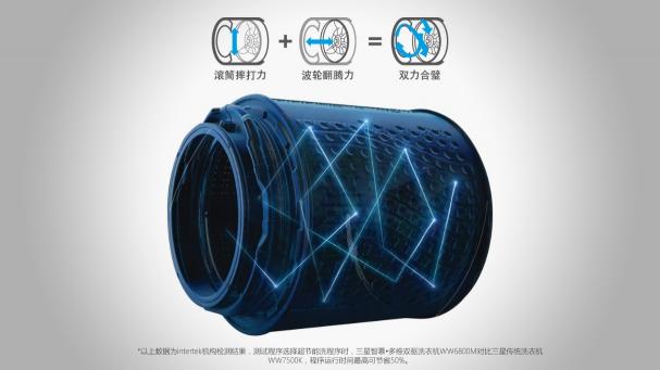 解放雙手 享受生活，三星家電給衣物全流程呵護(hù)讓你的休憩時(shí)光更安逸