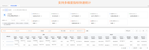 亞馬遜ERP管理軟件積加采購看板，提高資金利用率降低成本