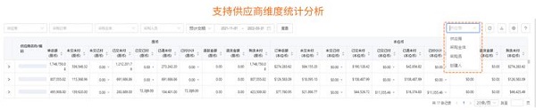 亞馬遜ERP管理軟件積加采購看板，提高資金利用率降低成本