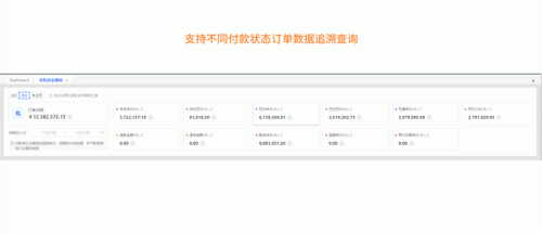 跨境電商積加ERP采購(gòu)看板，高效統(tǒng)籌付款節(jié)奏，提高資金利用率
