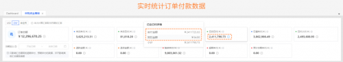 跨境電商積加ERP采購(gòu)看板，高效統(tǒng)籌付款節(jié)奏，提高資金利用率