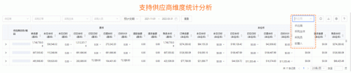 跨境電商積加ERP采購(gòu)看板，高效統(tǒng)籌付款節(jié)奏，提高資金利用率