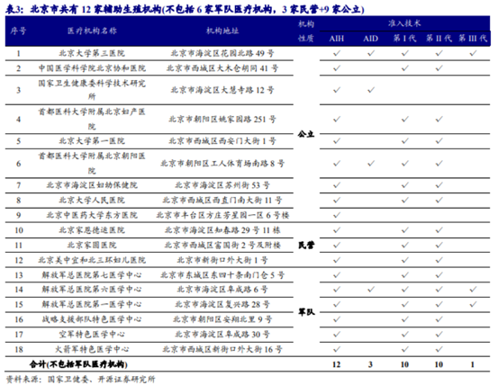 博眾投資：輔助生殖納入醫(yī)保，產(chǎn)業(yè)鏈機(jī)會(huì)將至！