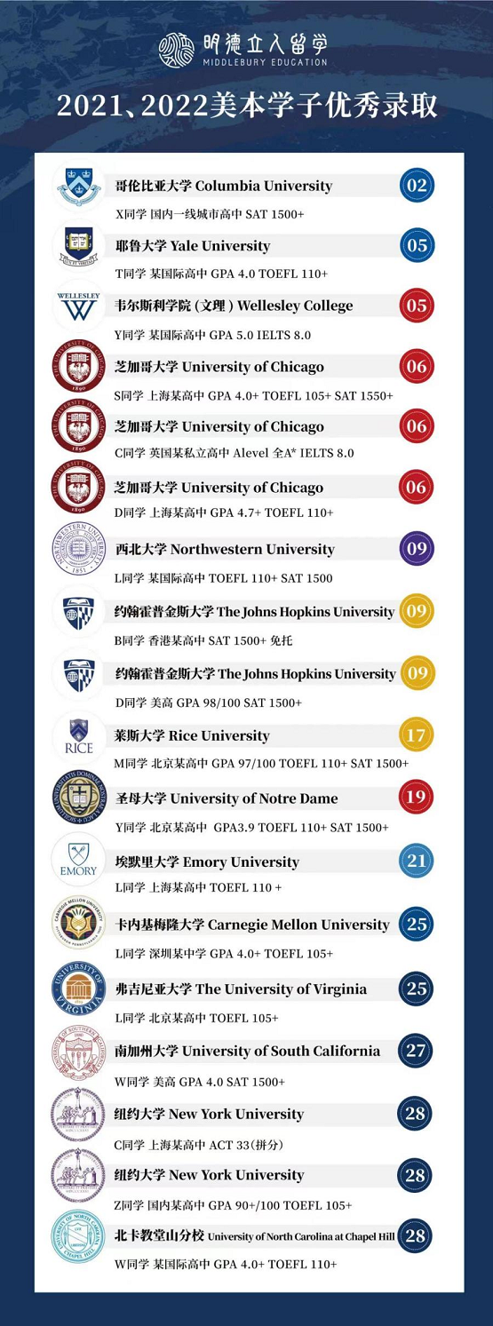 明德立人：靠“普娃爬藤培養(yǎng)模板”，他們把SAT1400的孩子送進(jìn)了耶魯