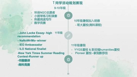 明德立人：靠“普娃爬藤培養(yǎng)模板”，他們把SAT1400的孩子送進(jìn)了耶魯