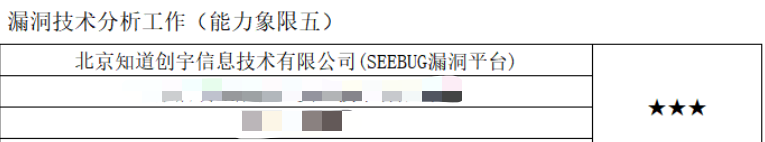 三屆蟬聯(lián)最高星！知道創(chuàng)宇獲CNVD 漏洞平臺(tái)14星最高榮譽(yù)