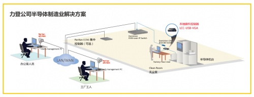 想成為IT運維時間管理大師？羅格朗為您支招！