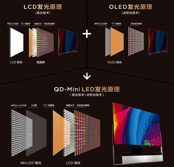 2022TCL春季發(fā)布會(huì)即將召開！堪稱畫質(zhì)天花板的神秘新品將亮相現(xiàn)場