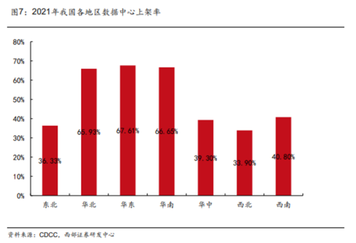 博眾投資：東數(shù)西算再度發(fā)力，留意背后炒作邏輯！