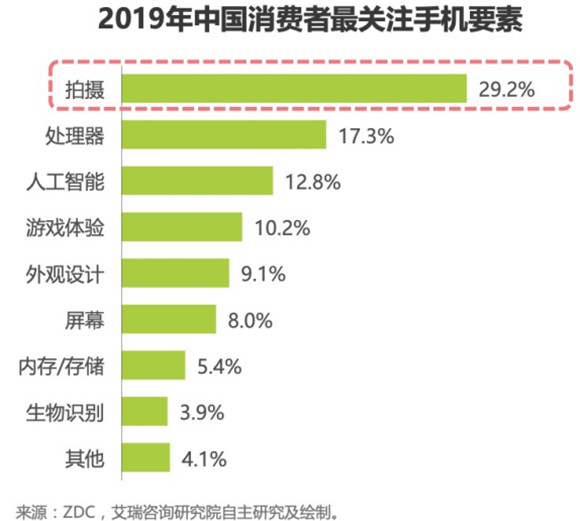全新18-bit ISP+高通第七代AI引擎，新驍龍8用實(shí)力告訴你什么叫拍照旗艦