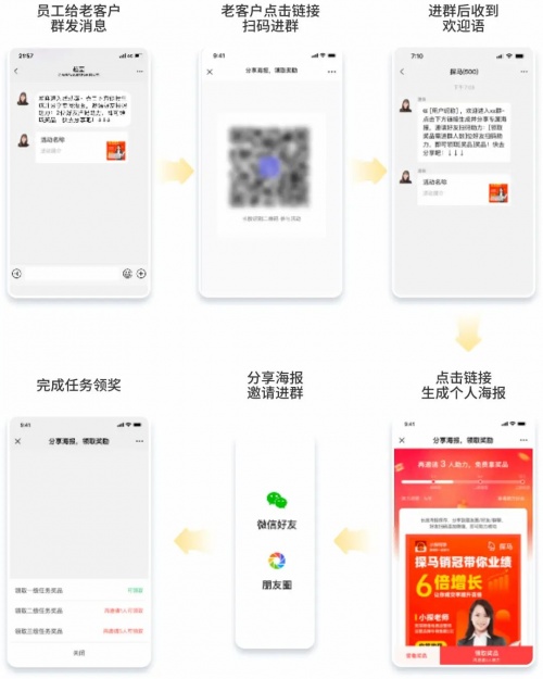 私域運(yùn)營專家探馬SCRM細(xì)數(shù)爆款社群營銷活動(dòng)