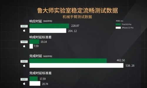 【實(shí)驗(yàn)室】安卓與iOS性能全方位PK，能打得過(guò)嗎？