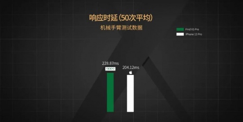 【實(shí)驗(yàn)室】安卓與iOS性能全方位PK，能打得過(guò)嗎？