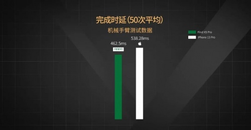 【實(shí)驗(yàn)室】安卓與iOS性能全方位PK，能打得過(guò)嗎？