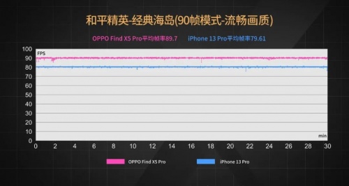【實(shí)驗(yàn)室】安卓與iOS性能全方位PK，能打得過(guò)嗎？