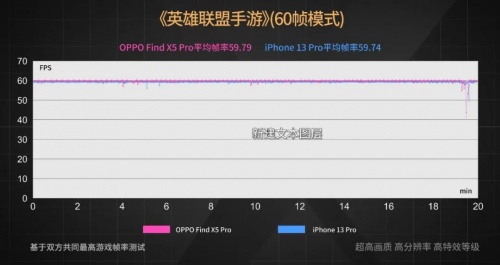 【實(shí)驗(yàn)室】安卓與iOS性能全方位PK，能打得過(guò)嗎？