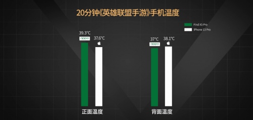 【實(shí)驗(yàn)室】安卓與iOS性能全方位PK，能打得過(guò)嗎？