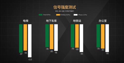 【實(shí)驗(yàn)室】安卓與iOS性能全方位PK，能打得過(guò)嗎？