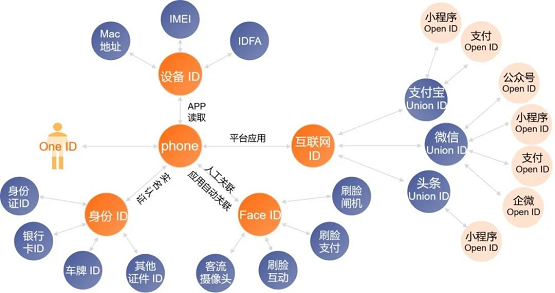 惟客數據：CDP真的是解決企業(yè)營銷難題的萬能藥嗎？