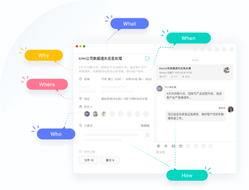 用目標(biāo)管理方法結(jié)合辦公效率軟件，實(shí)現(xiàn)高效團(tuán)隊(duì)目標(biāo)管理