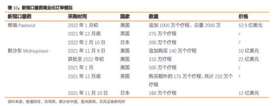 博眾投資：疫情之下，繼續(xù)把握主題投資性機(jī)會(huì)！
