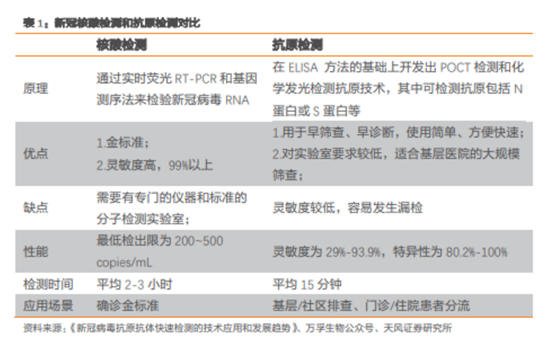 博眾投資：疫情之下，繼續(xù)把握主題投資性機(jī)會(huì)！