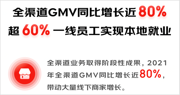 京東集團(tuán)2021年全渠道GMV同比增長近80% 京東MALL為消費(fèi)者煥新品質(zhì)生活