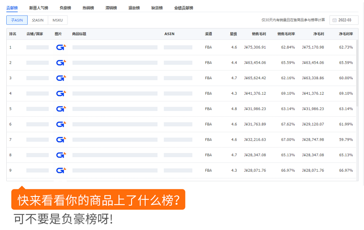 跨境電商積加ERPDashboard，集數(shù)據(jù)分析+業(yè)務(wù)操作于一體 簡單易用、數(shù)據(jù)準(zhǔn)確