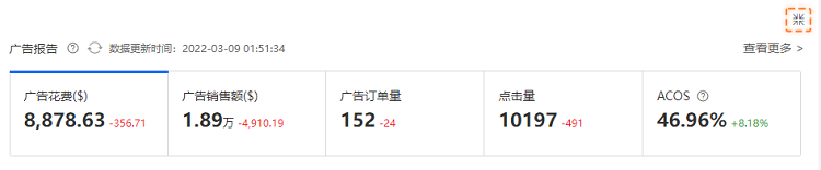 跨境電商積加ERPDashboard，集數(shù)據(jù)分析+業(yè)務(wù)操作于一體 簡單易用、數(shù)據(jù)準(zhǔn)確