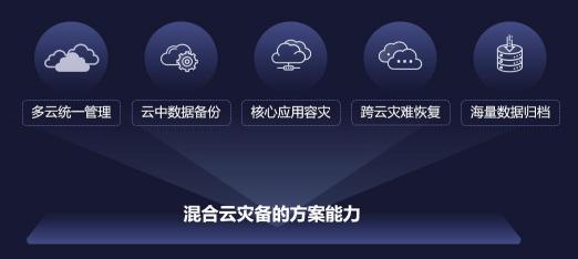 更安全的云未來(lái)！愛(ài)數(shù)AnyBackup 重磅發(fā)布混合云分級(jí)保護(hù)解決方案