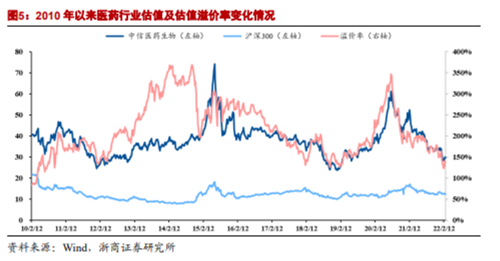 博眾投資：政策支持+估值回升，醫(yī)藥板塊開(kāi)始走強(qiáng)