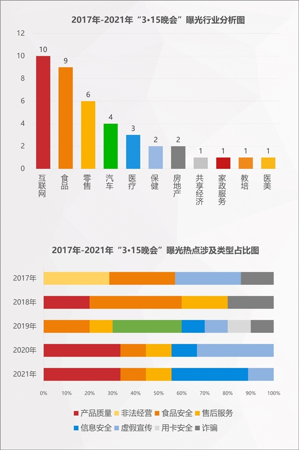 2022年消費維權(quán)重點曝光行業(yè)有哪些？百分點科技聯(lián)合數(shù)據(jù)猿發(fā)布預測報告