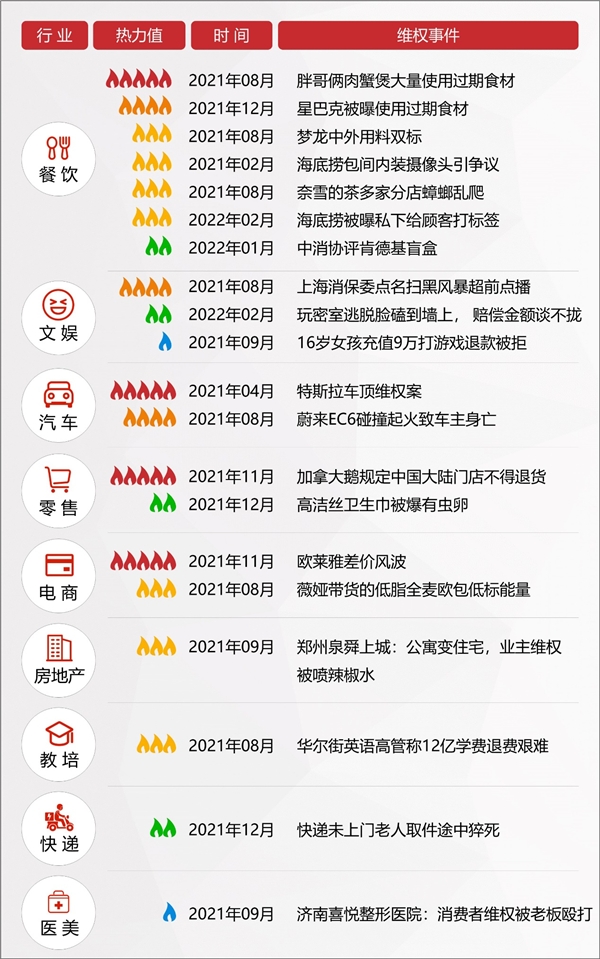 2022年消費維權(quán)重點曝光行業(yè)有哪些？百分點科技聯(lián)合數(shù)據(jù)猿發(fā)布預測報告